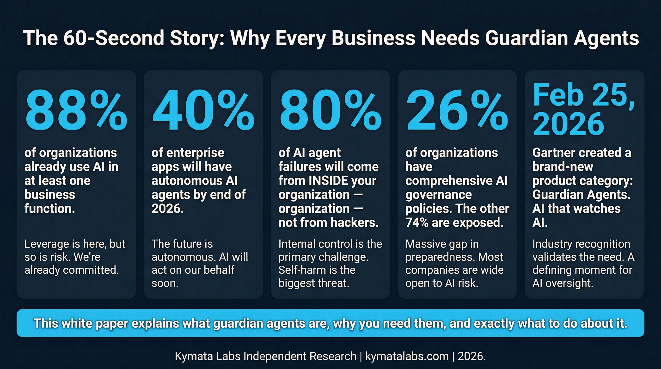 Who is Watching Your AI Hero