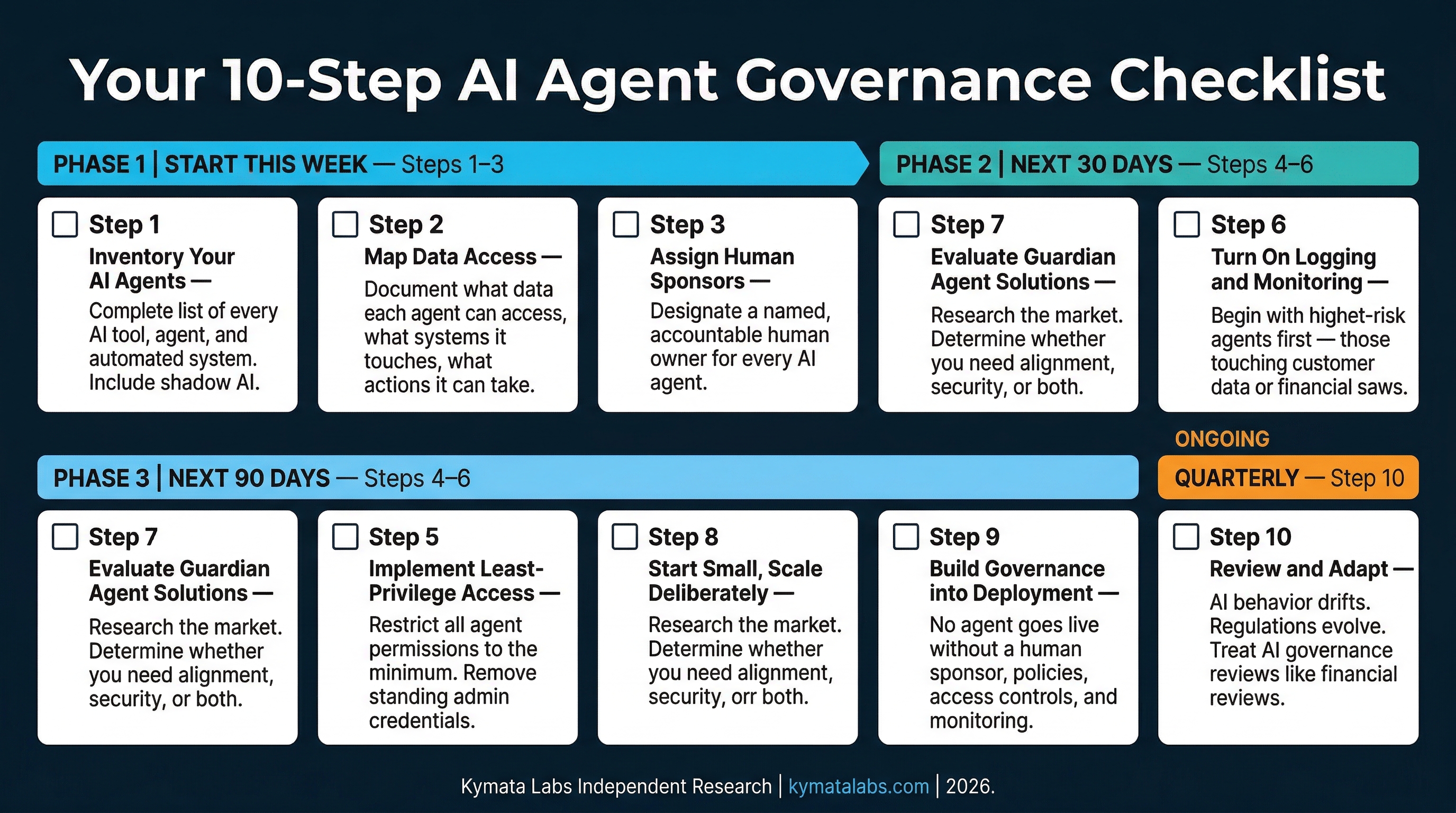 Kymata Labs Analysis