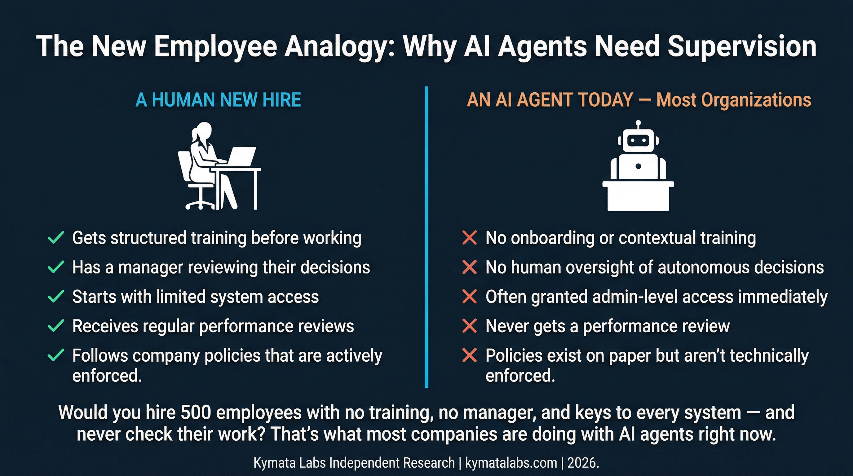Internal vs External Threats