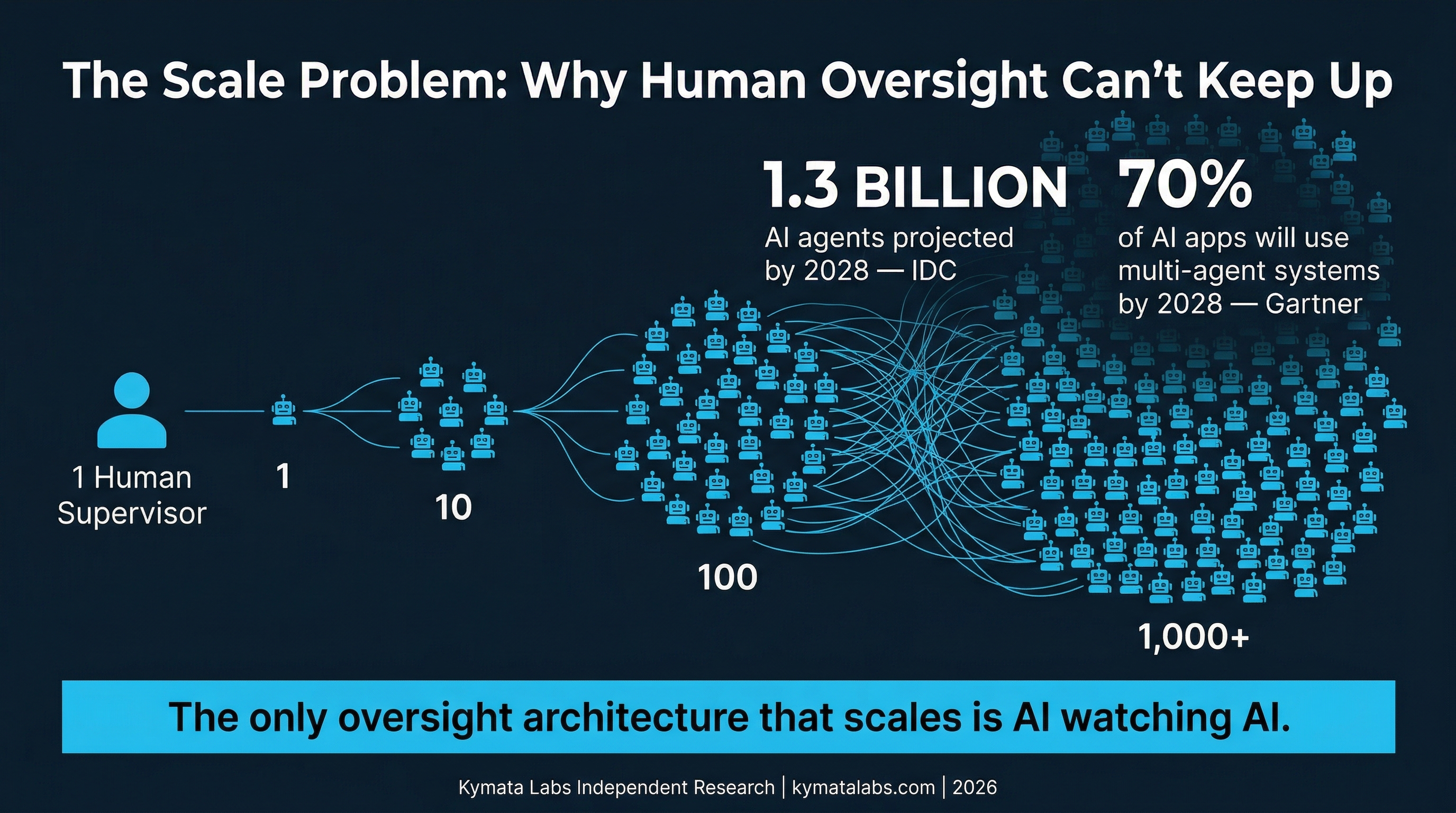 Real World Case Studies