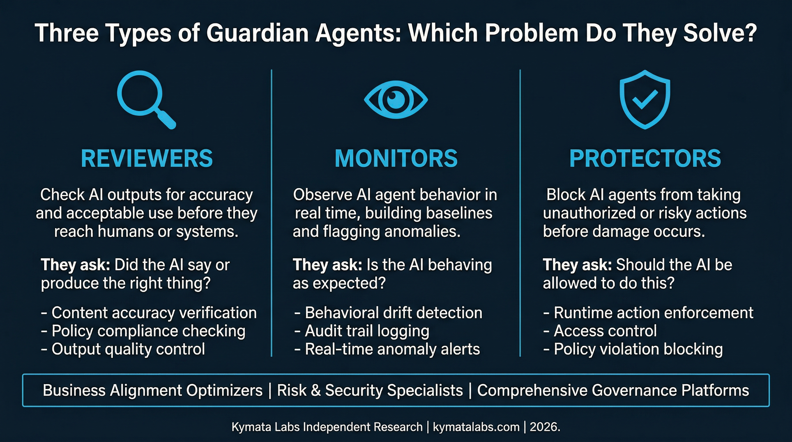 What is a Guardian Agent?
