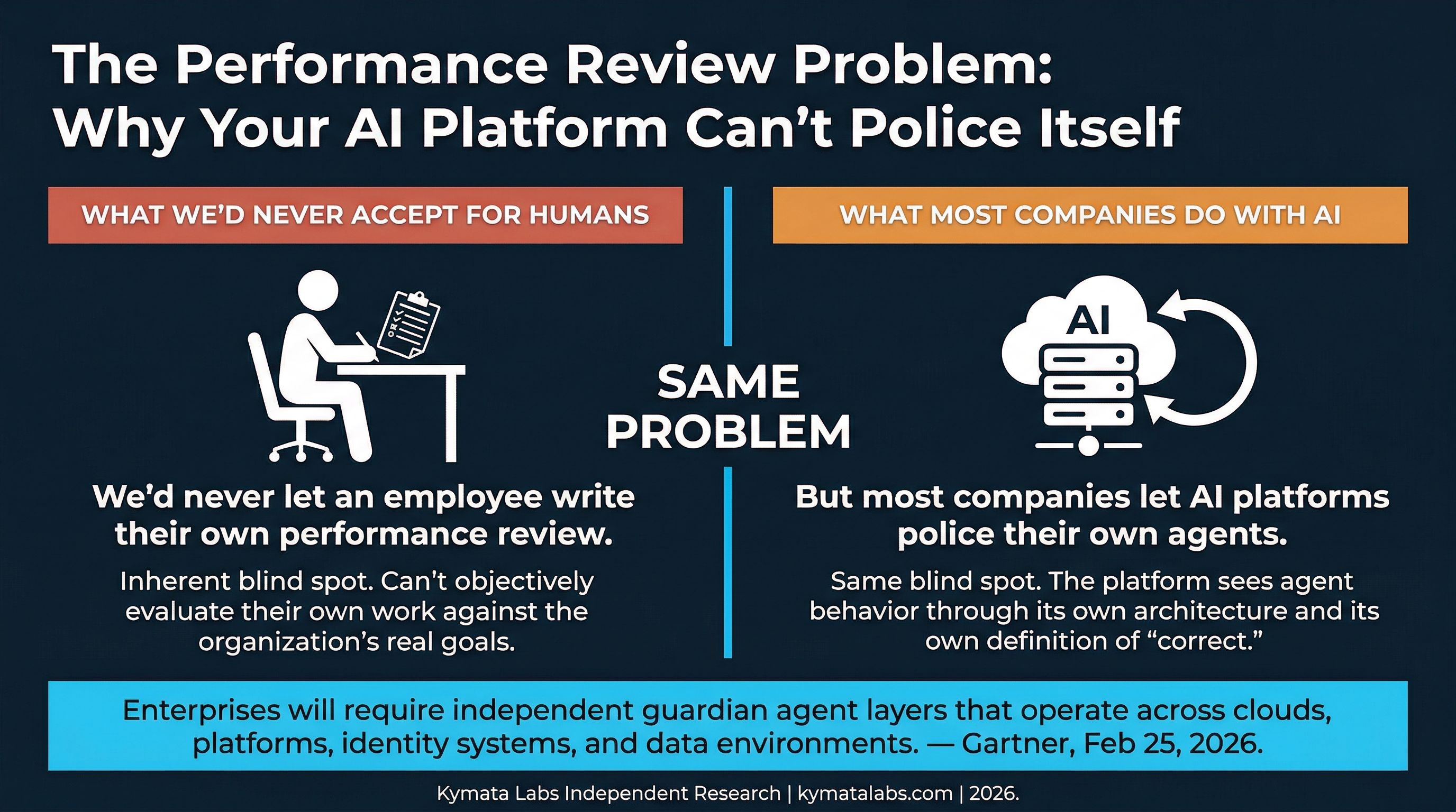 Types of Guardian Agents