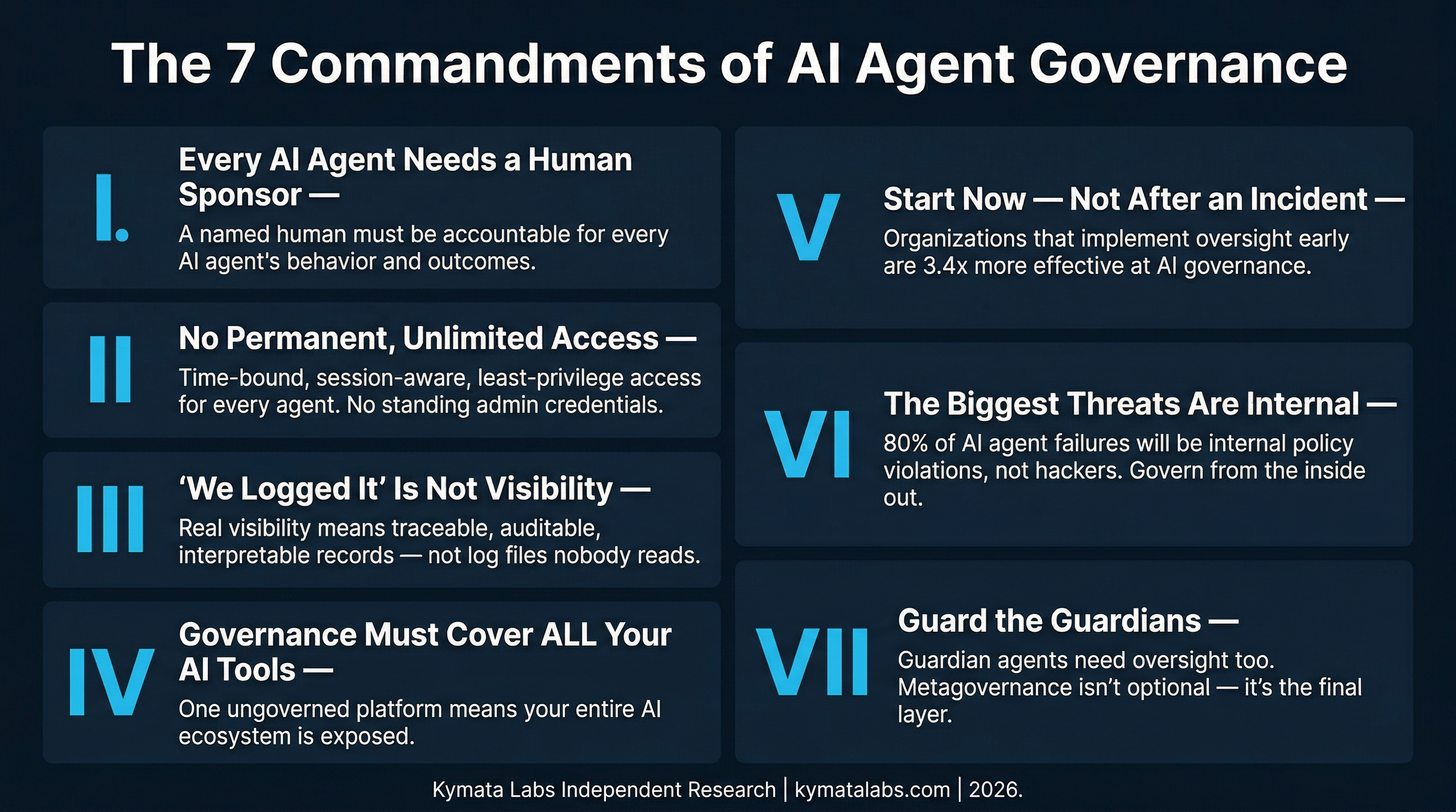 Governance Frameworks